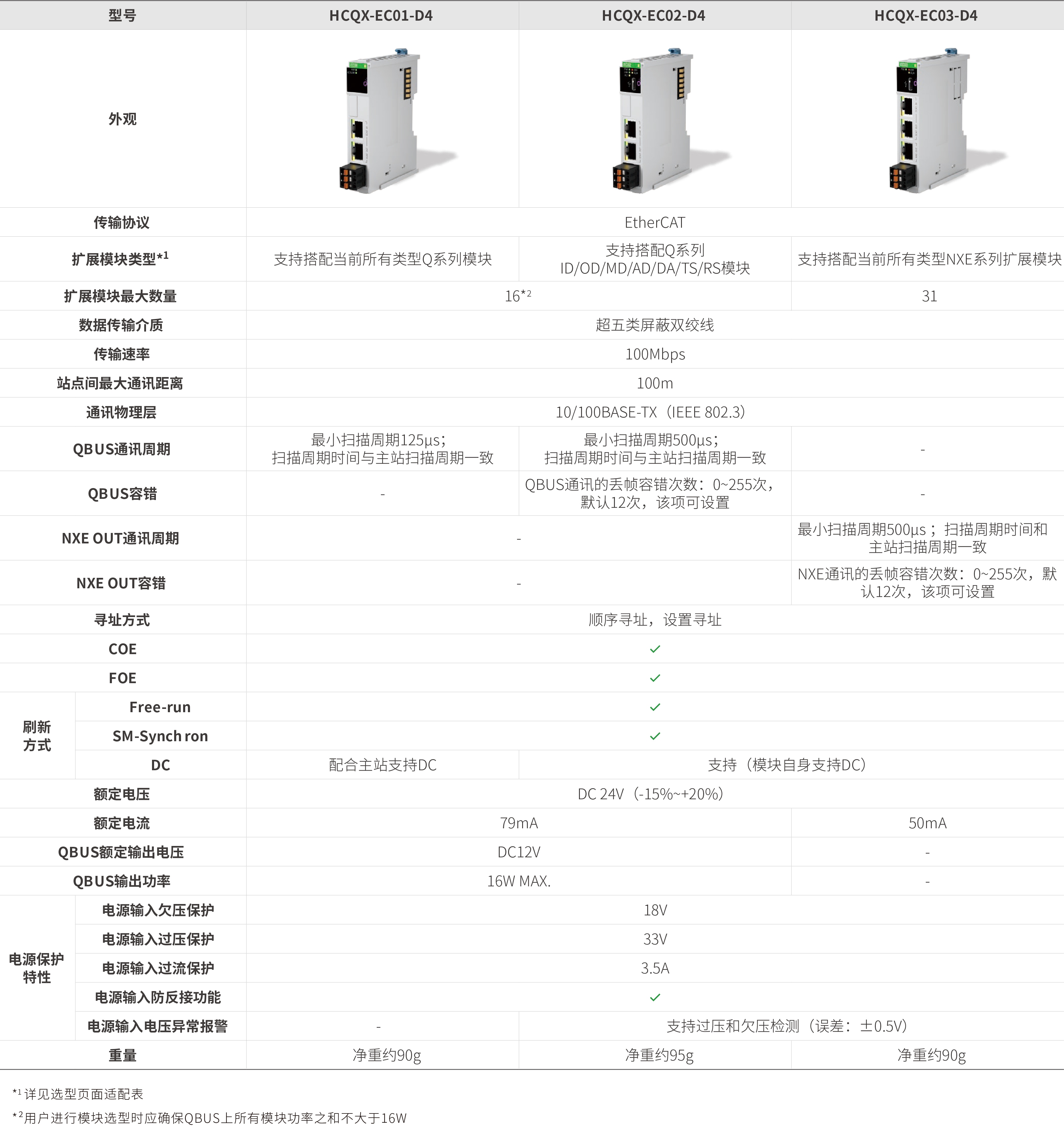 q系列模块-耦合器_画板2.jpg