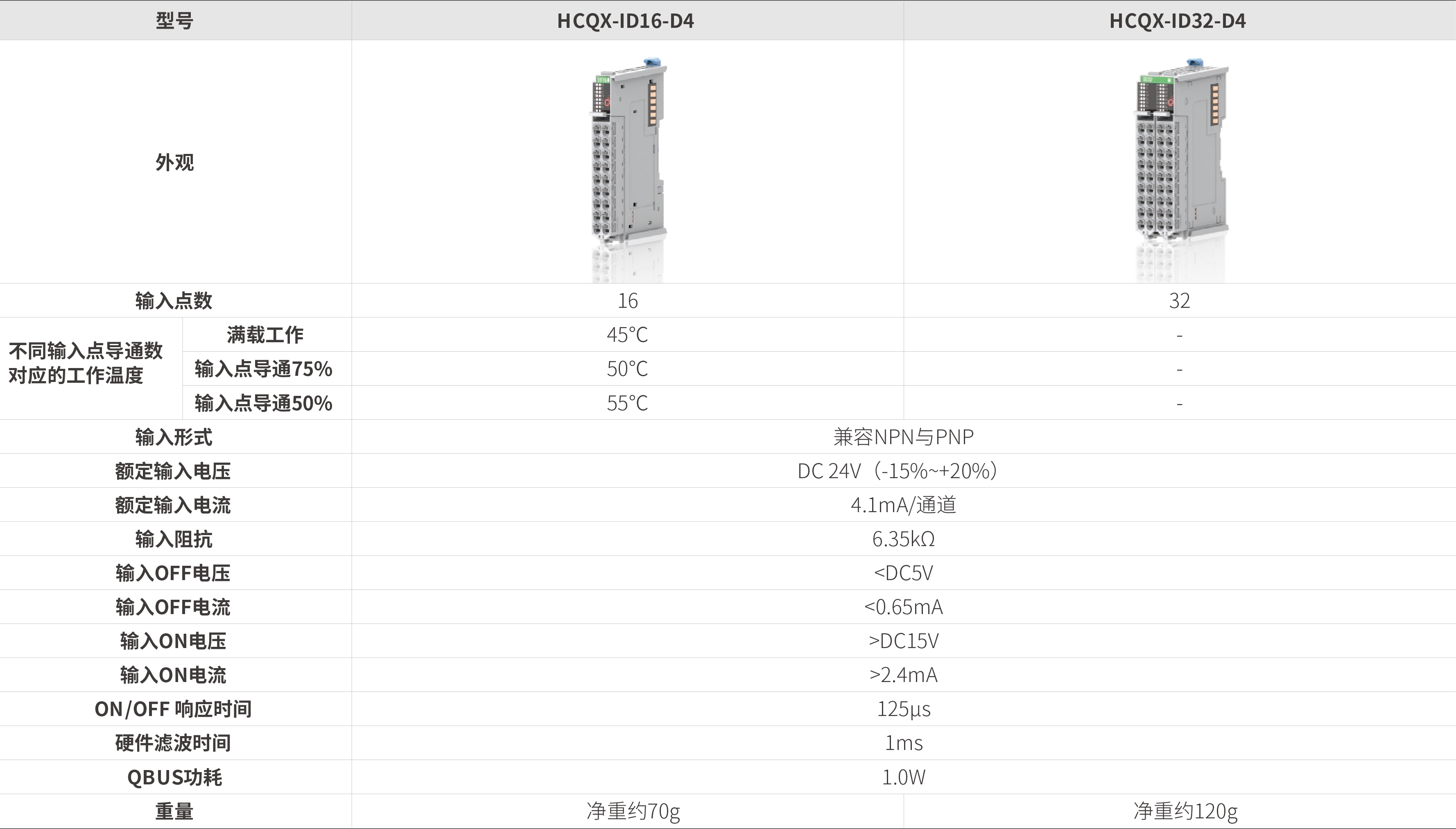 q系列模块-数字量输入_画板2.jpg