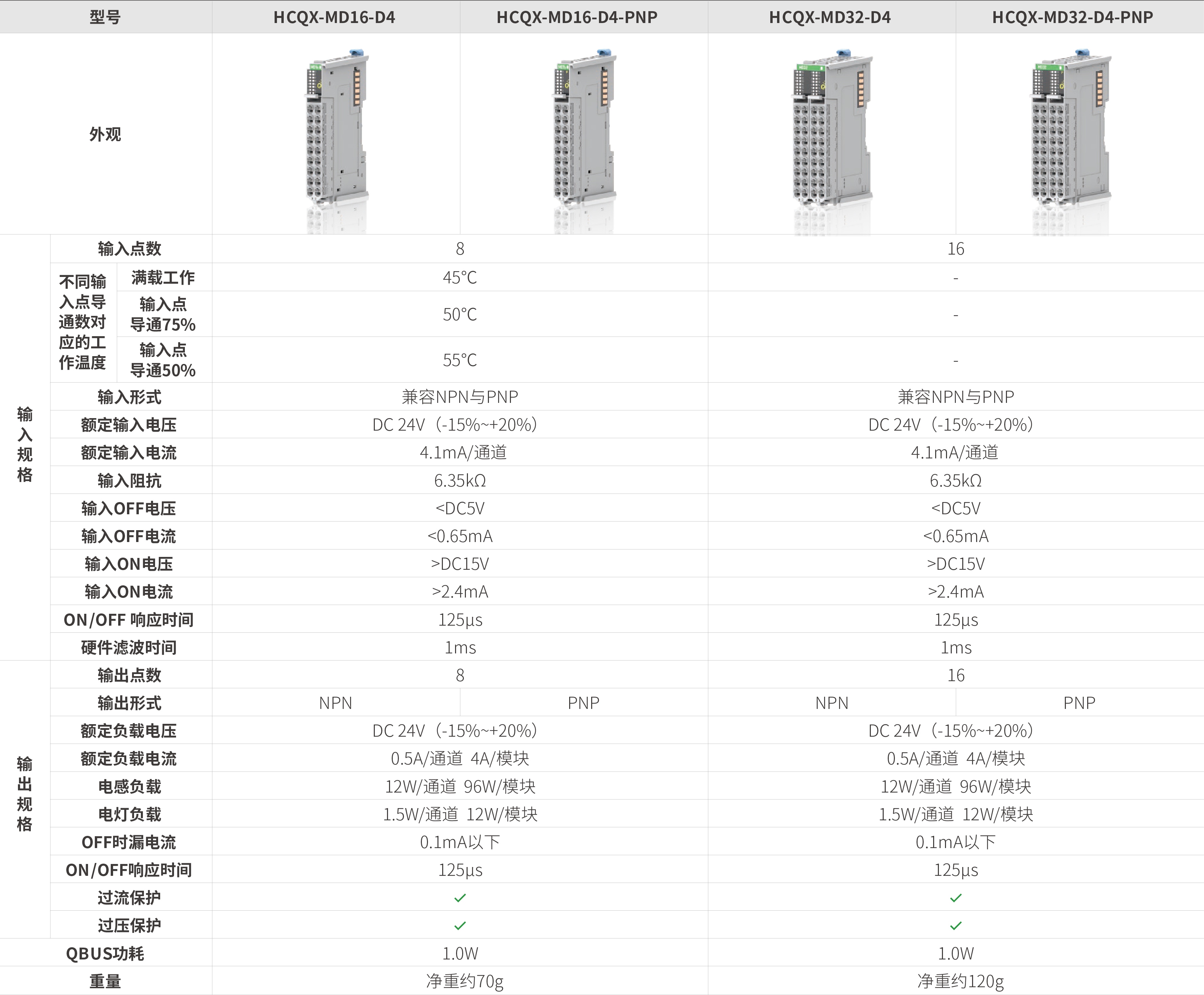 q系列模块-数字量混合_画板2.jpg
