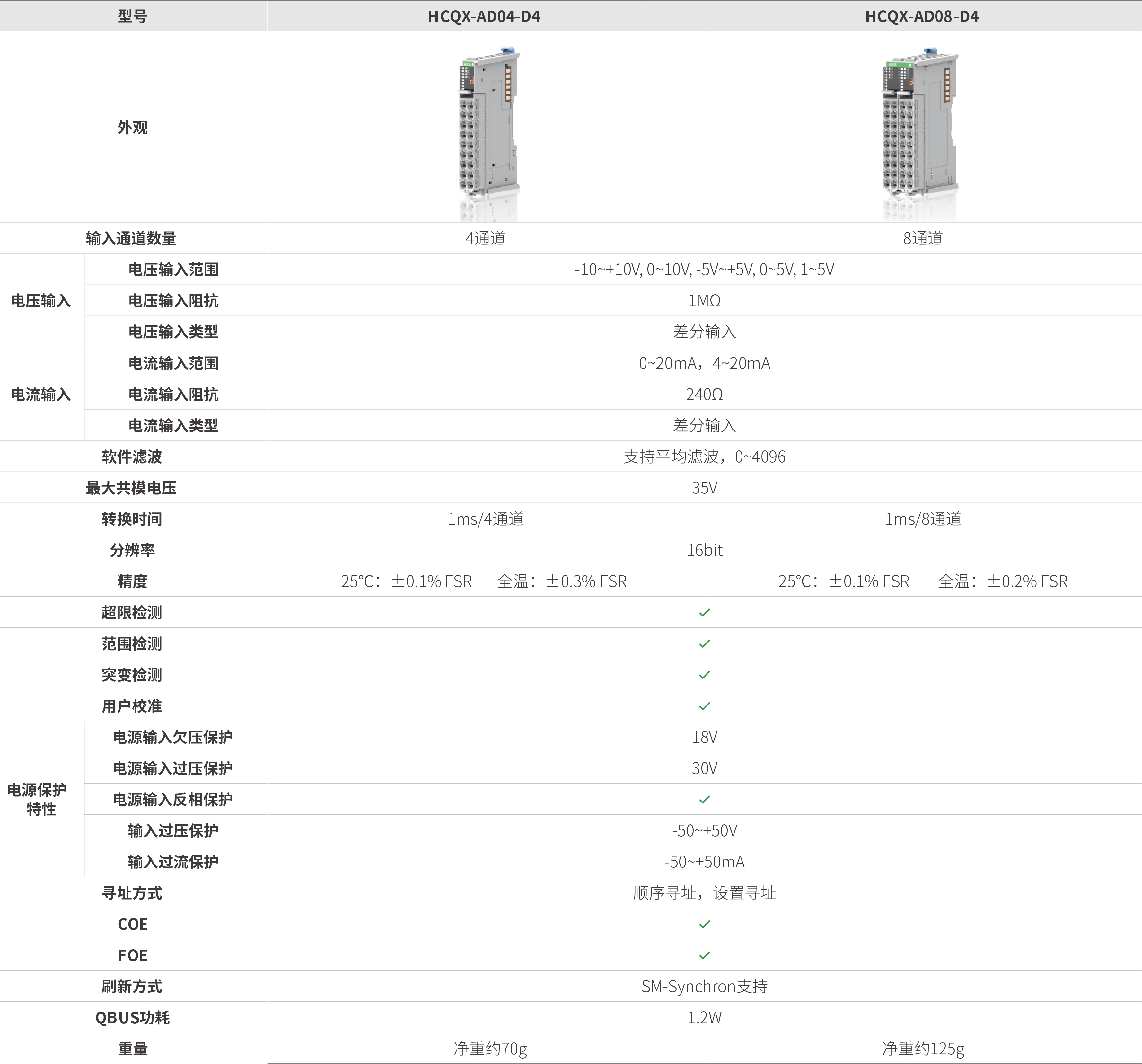 q系列模块-模拟量输入_画板2.jpg