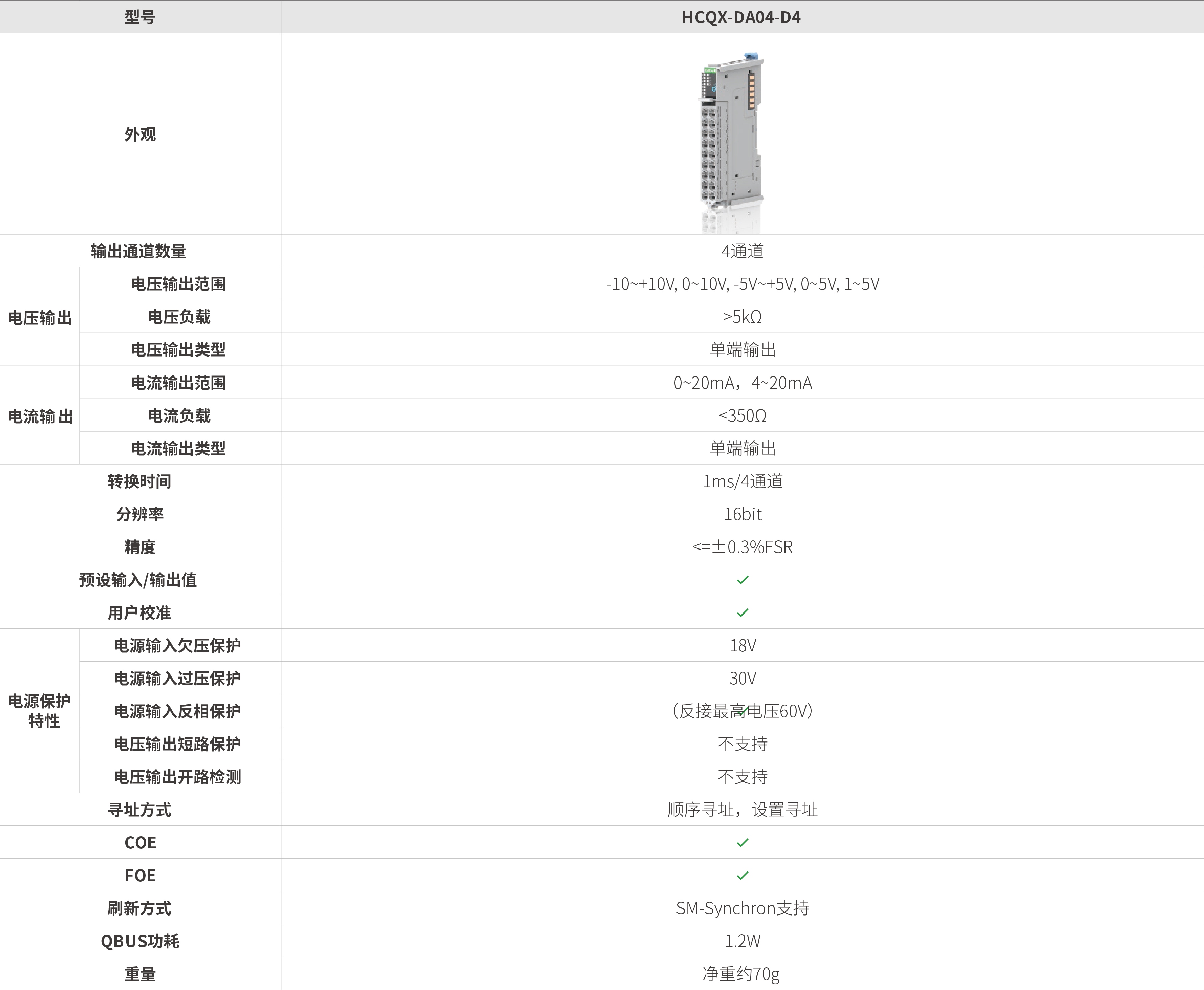 q系列模块-模拟量输出_画板2.jpg