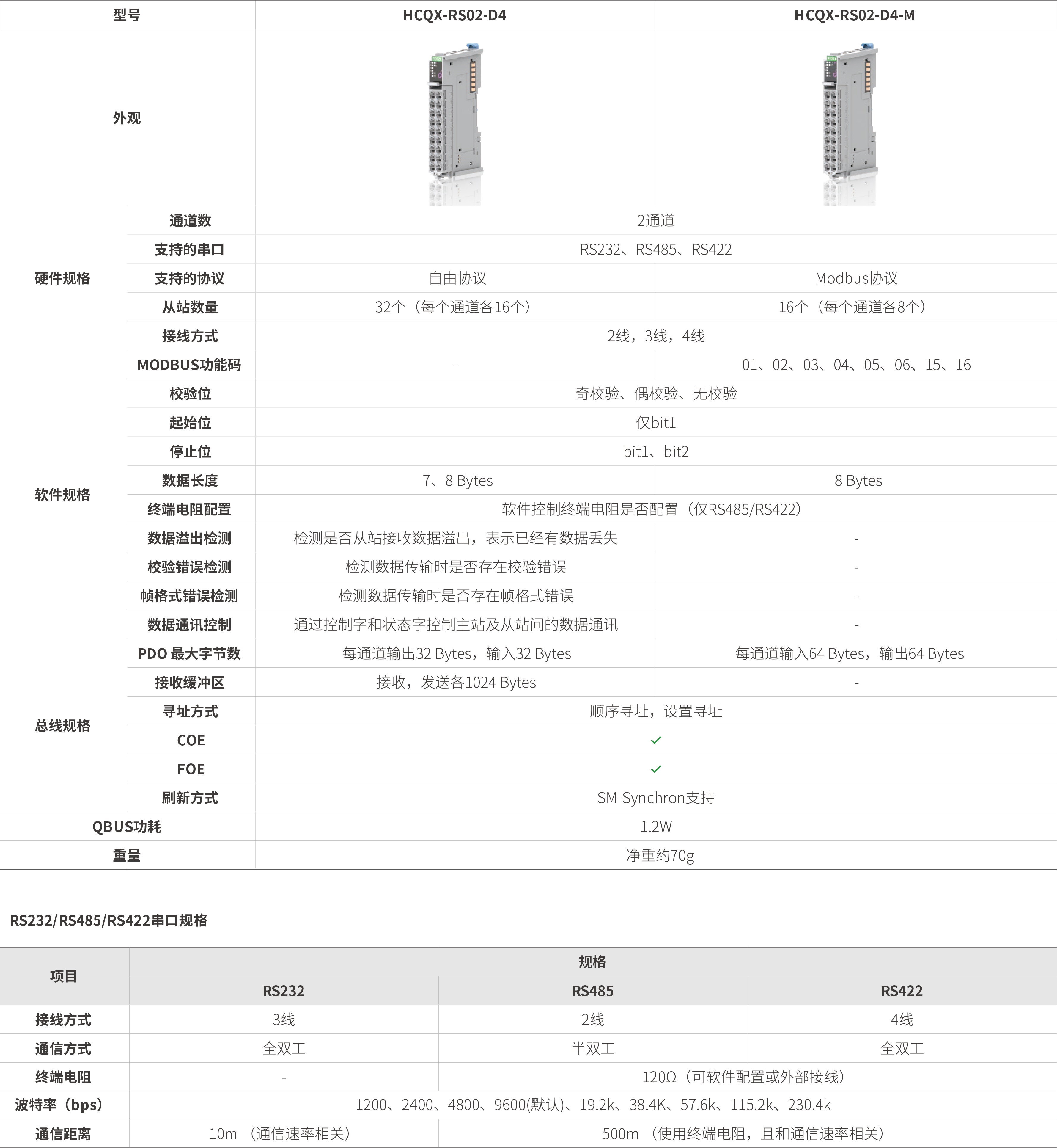 q系列模块-串口通讯_画板2.jpg