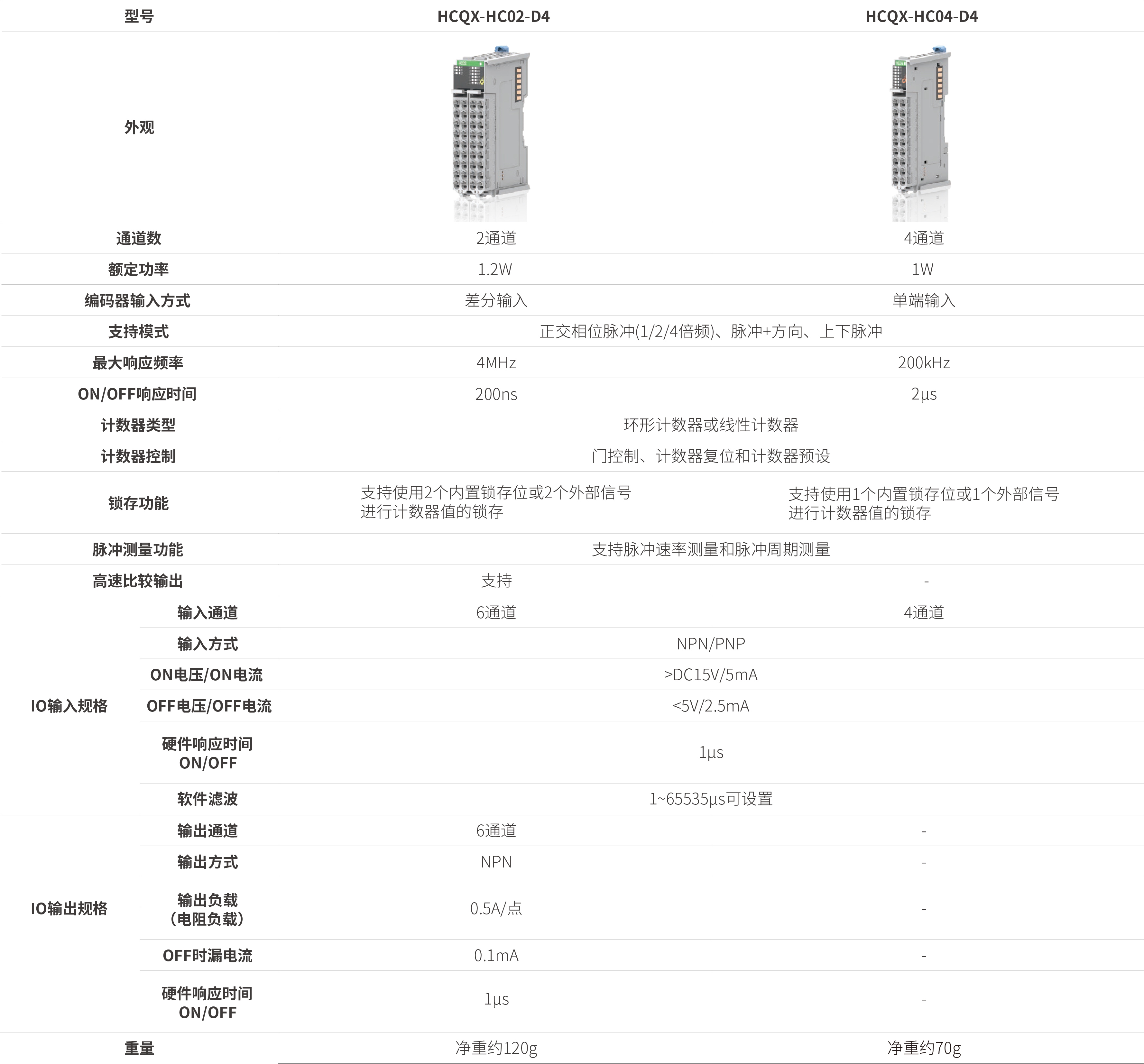 q系列模块-高速计数_画板2.jpg