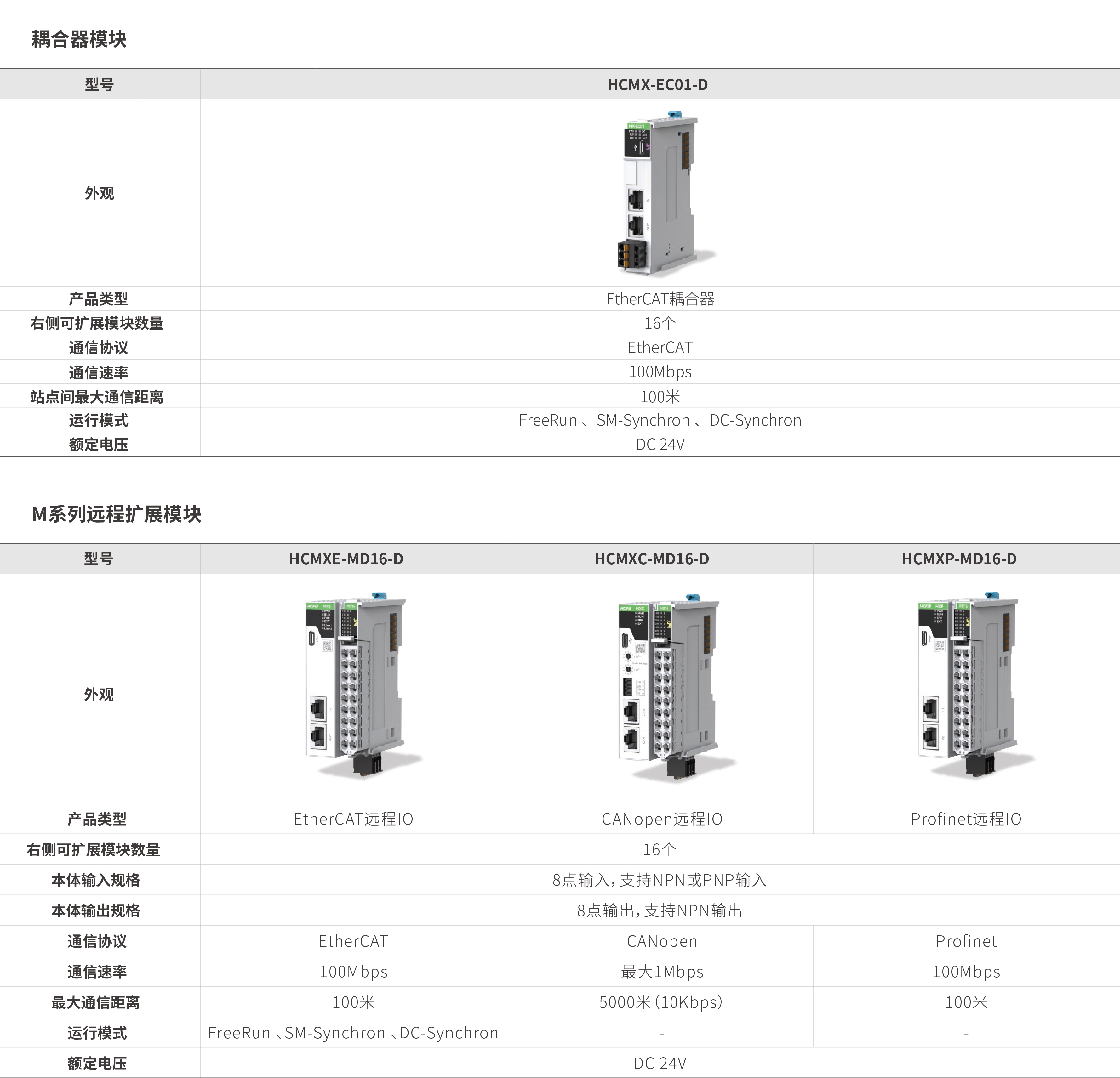 m系列模块-耦合器_画板2.jpg