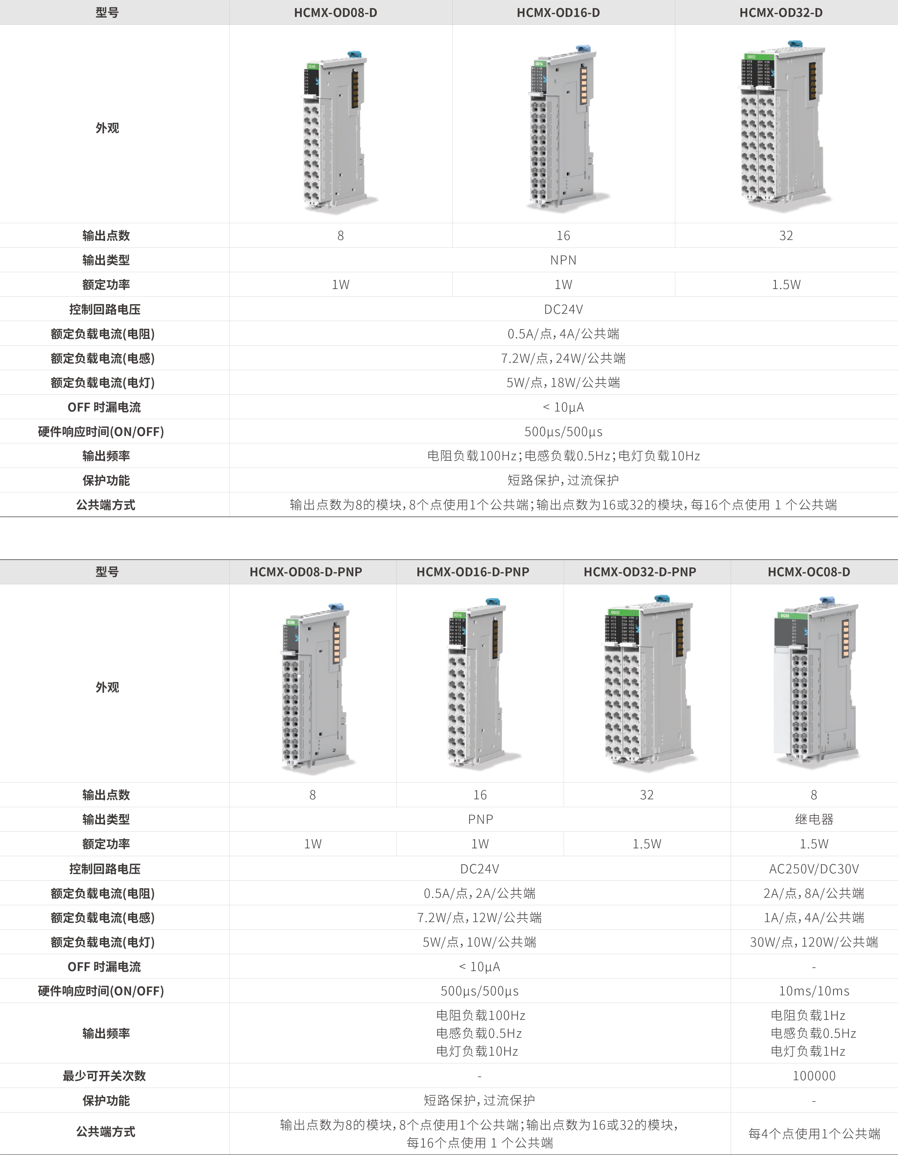 m系列模块-数字量输出_画板2.jpg