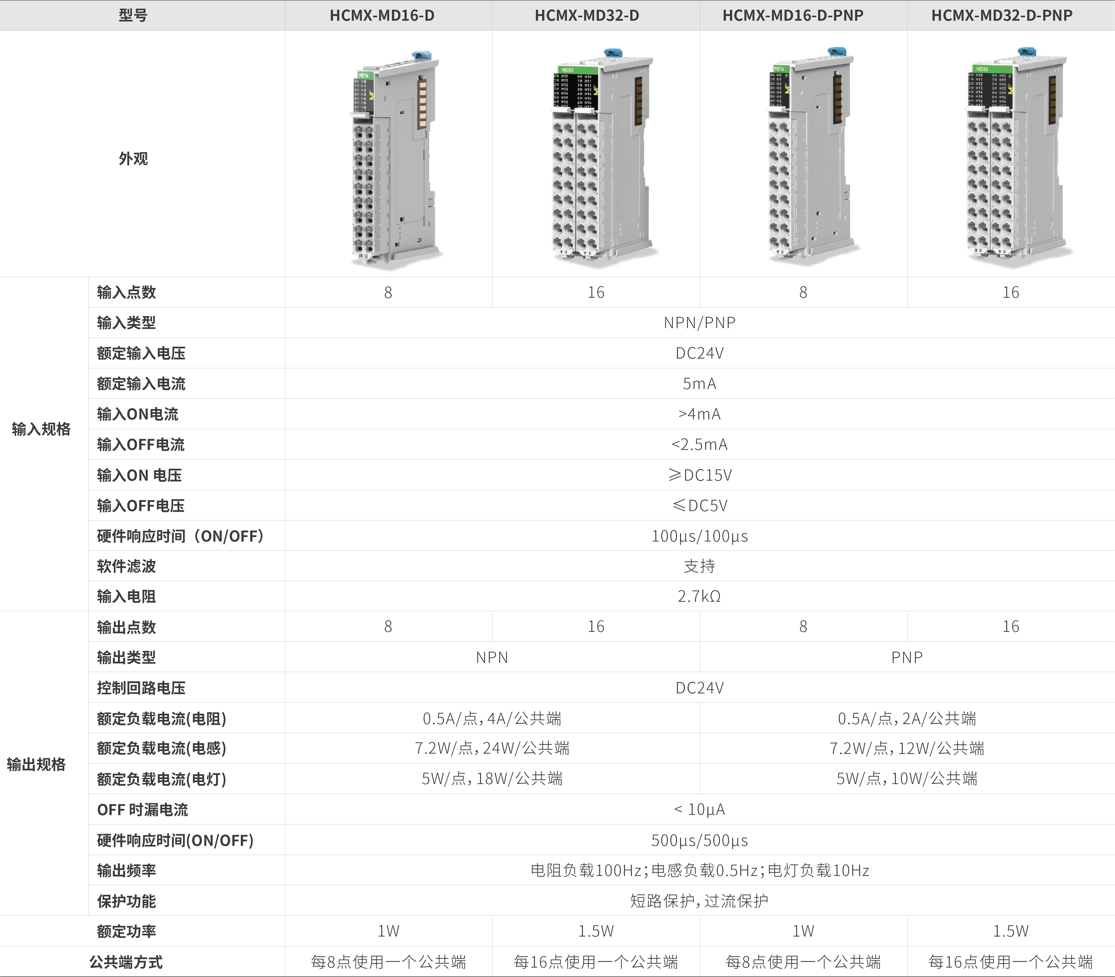 m系列模块-数字量混合_画板2.jpg