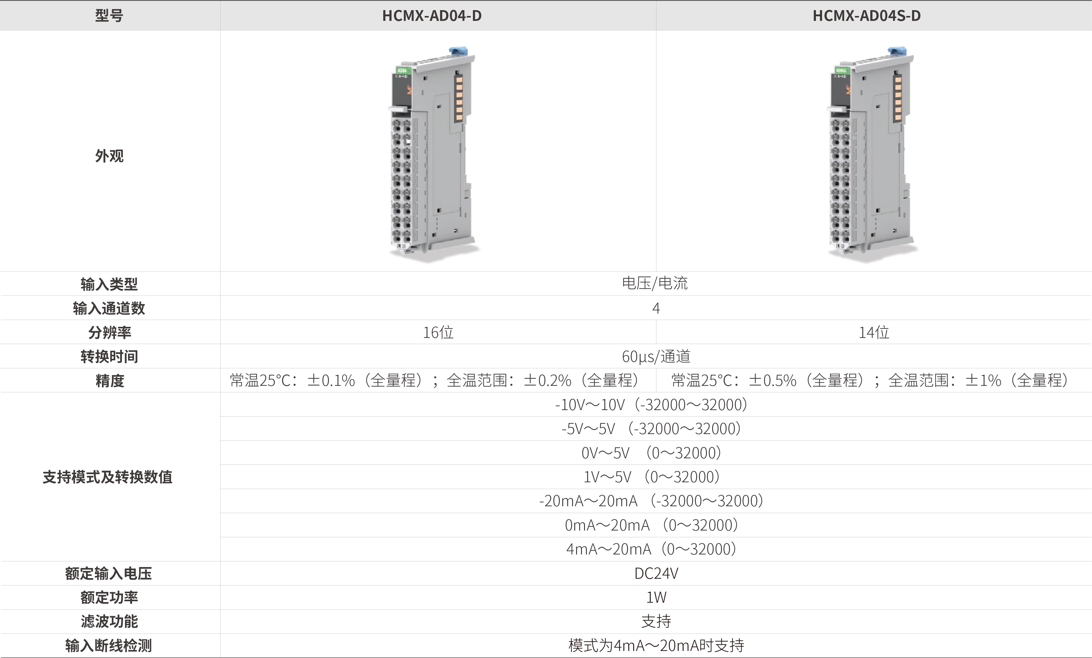 m系列模块-模拟量输入_画板2.jpg