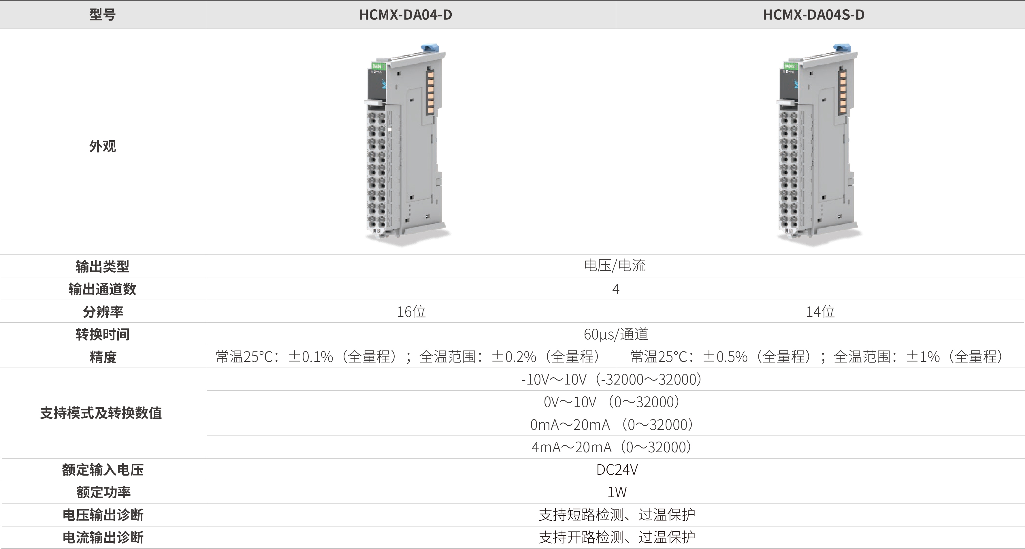 m系列模块-模拟量输出_画板2.jpg