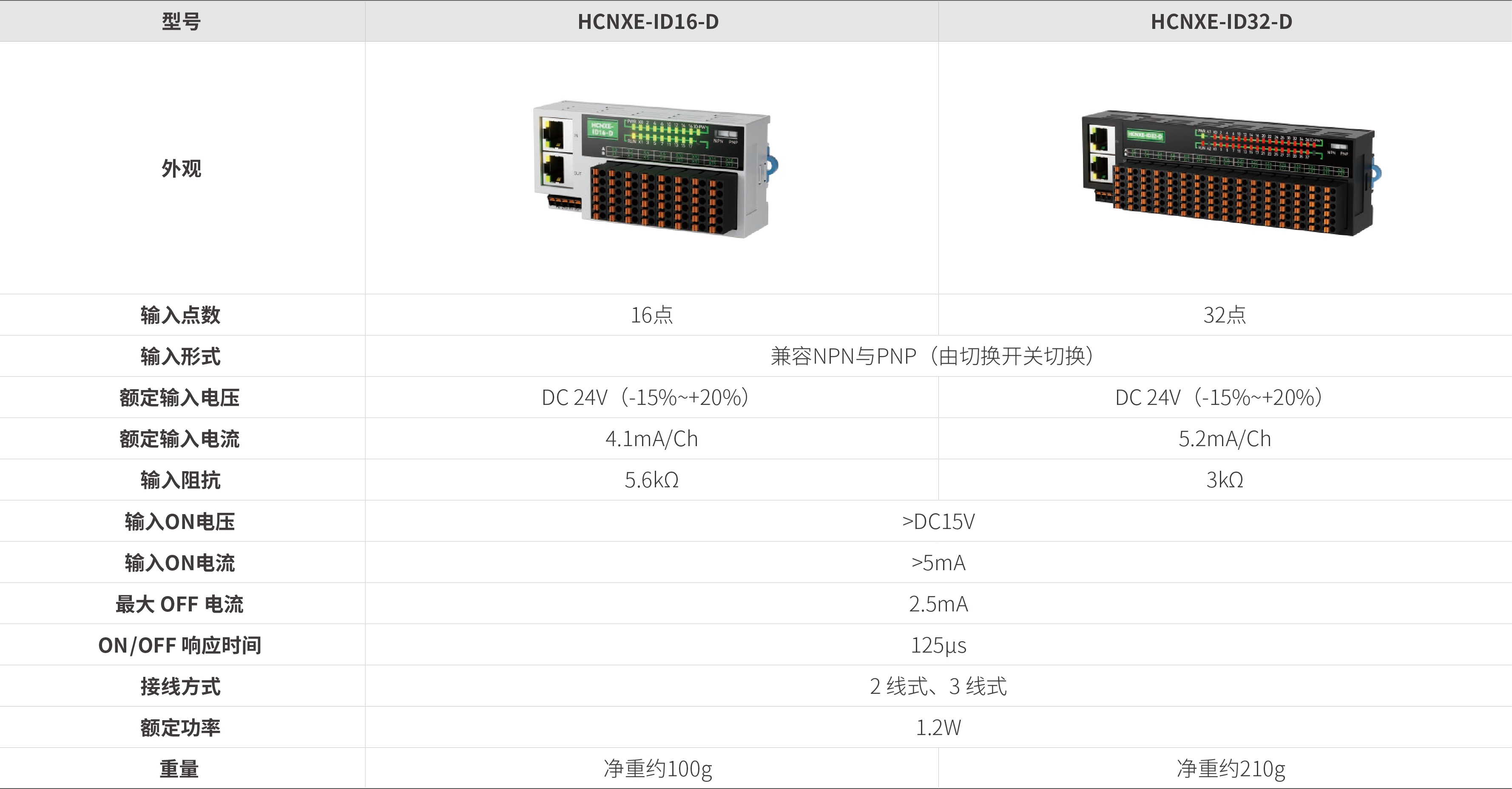 nxe系列远程io-分布式数字量输入_画板2.jpg