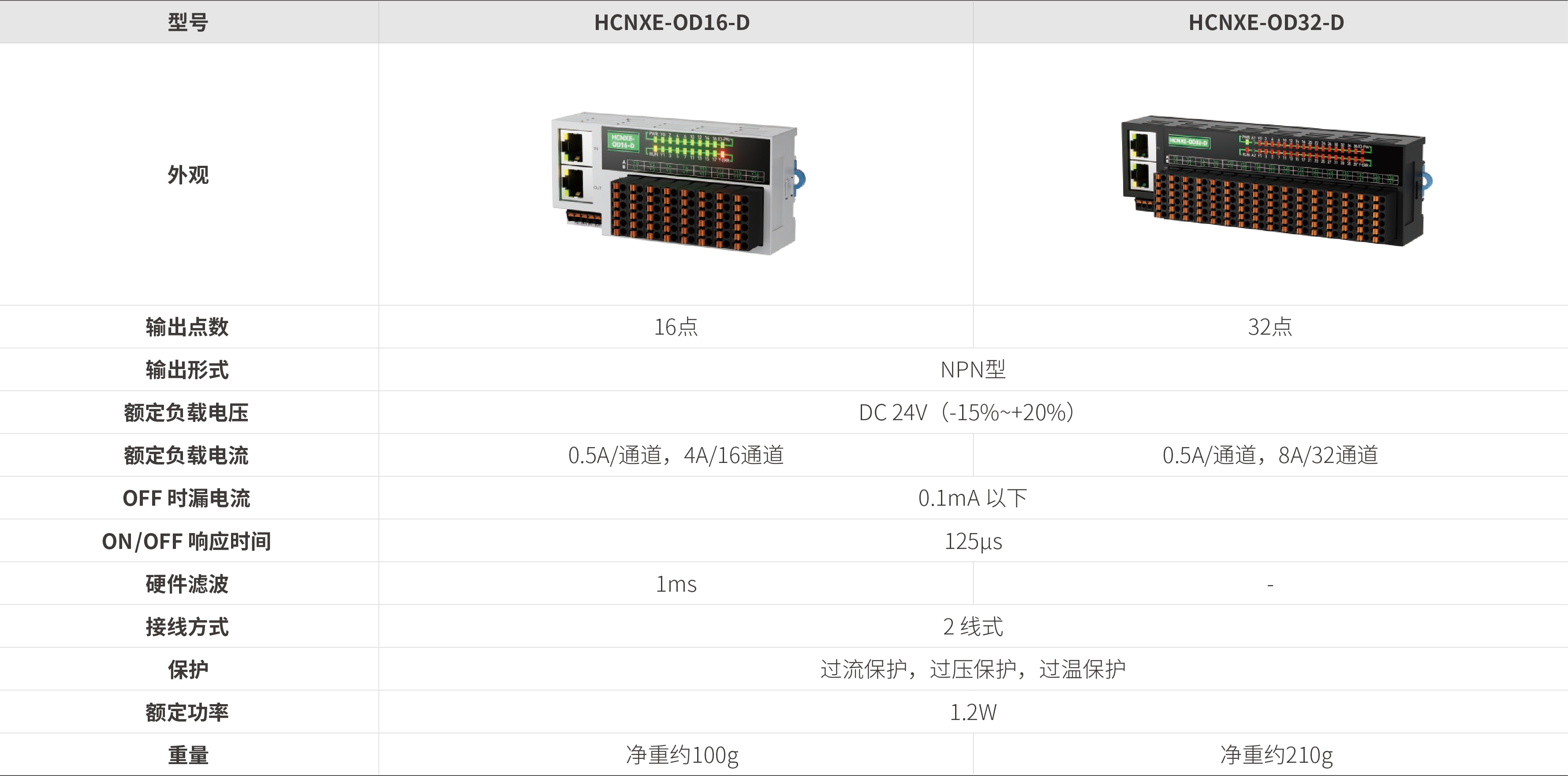 nxe系列远程io-分布式数字量输出_画板2.jpg