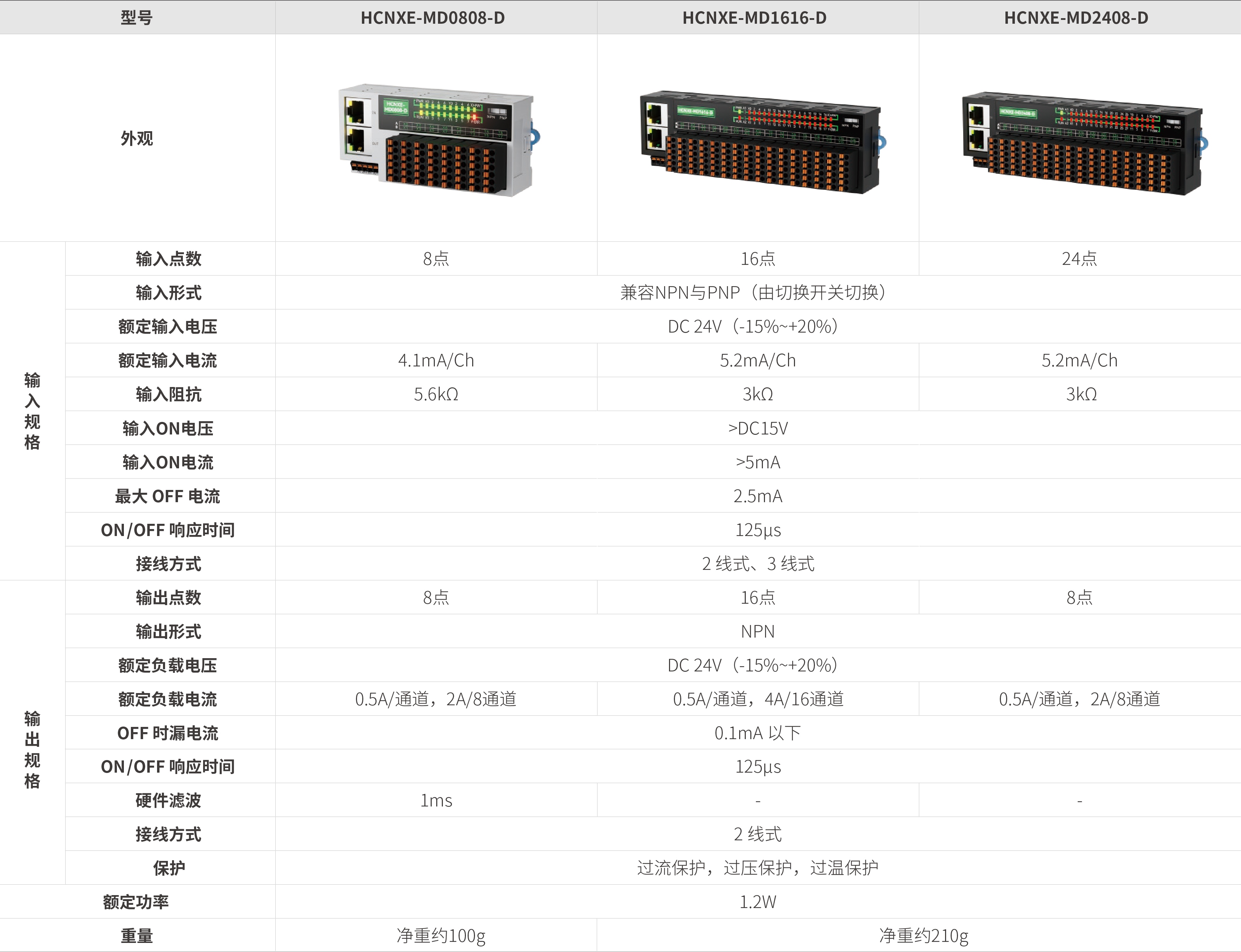 nxe系列远程io-分布式数字量混合_画板2.jpg