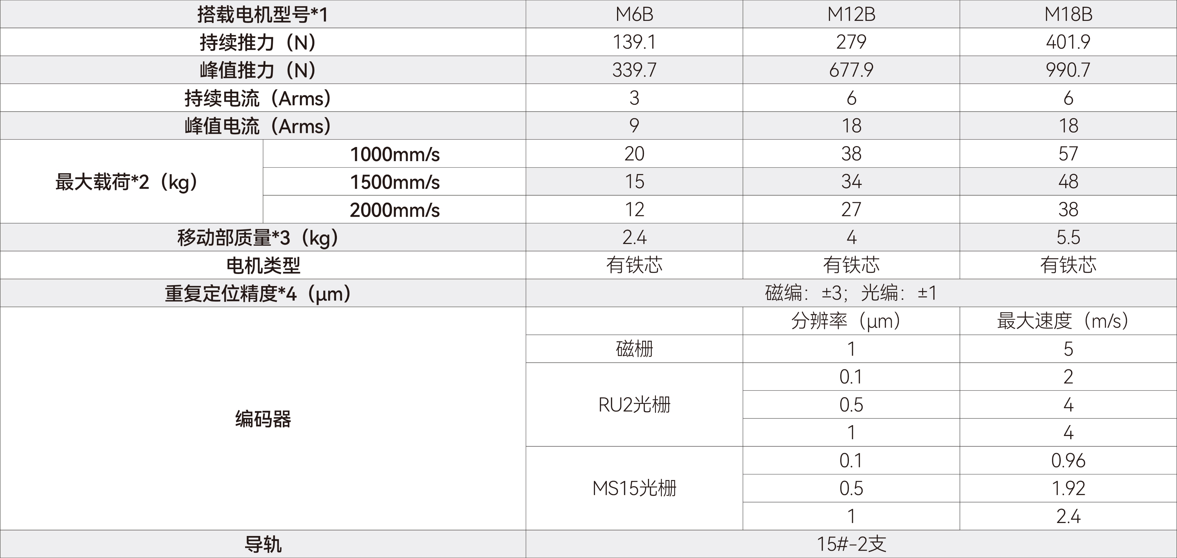 gls系列直线电机模组-gls系列-120.jpg