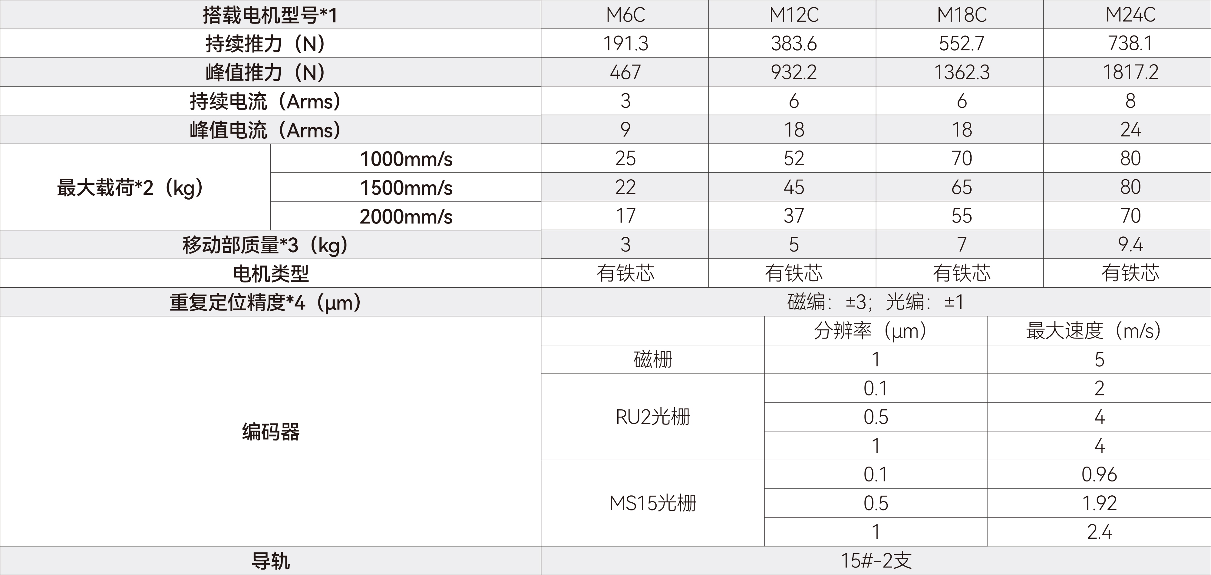 gls系列直线电机模组-gls系列-135.jpg