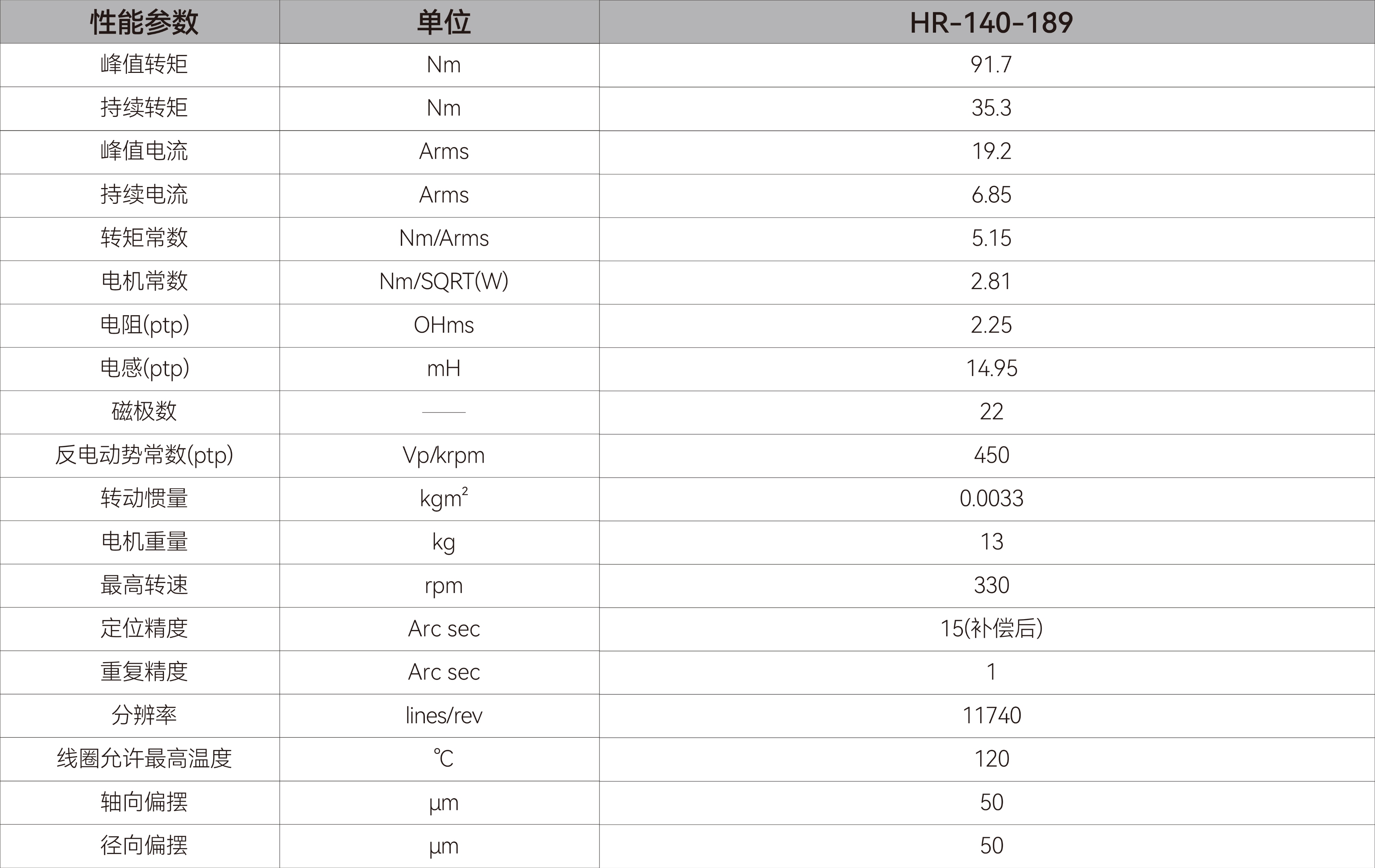 ddr电机-hr140-189.jpg