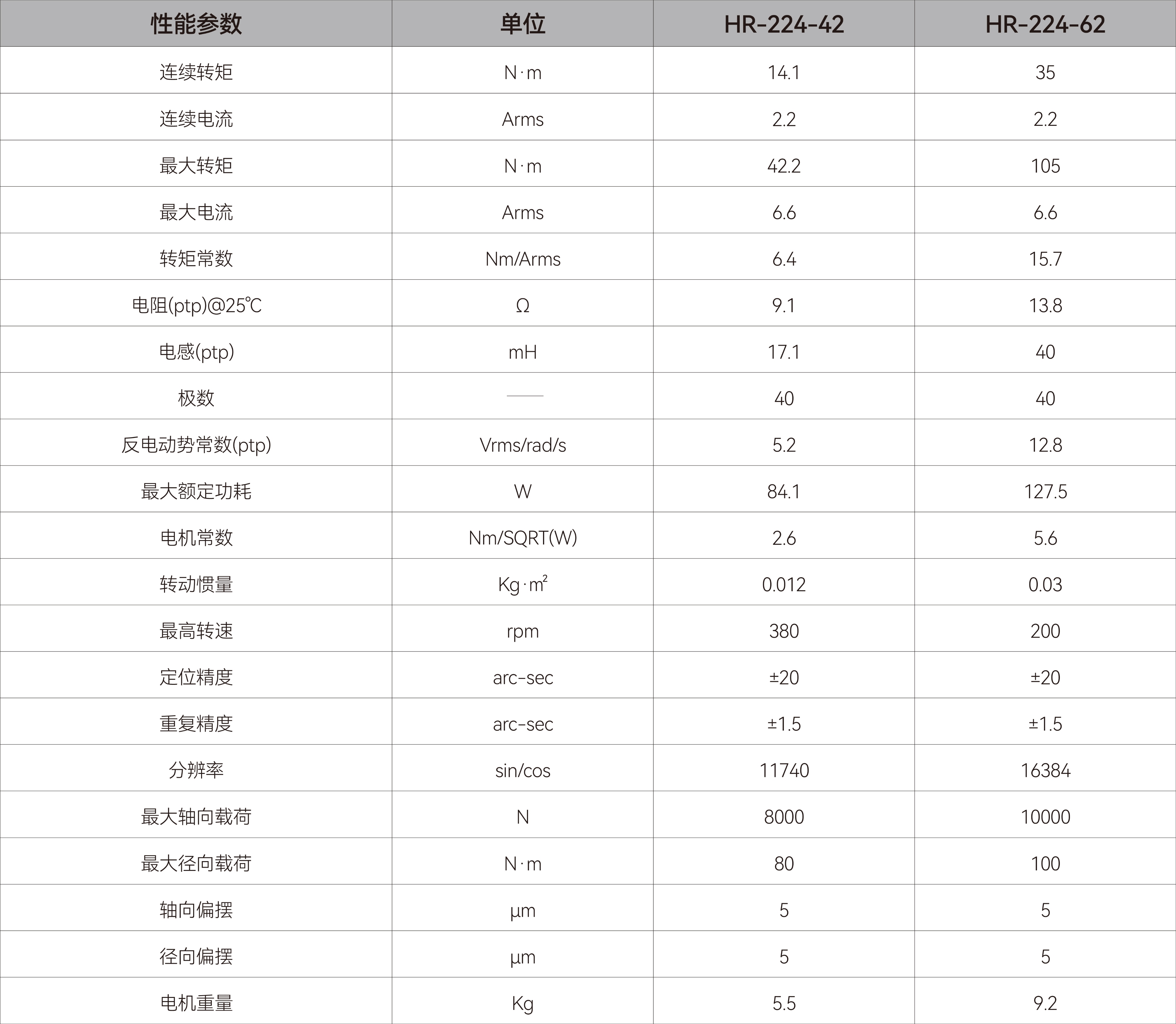 ddr电机-hr224.jpg