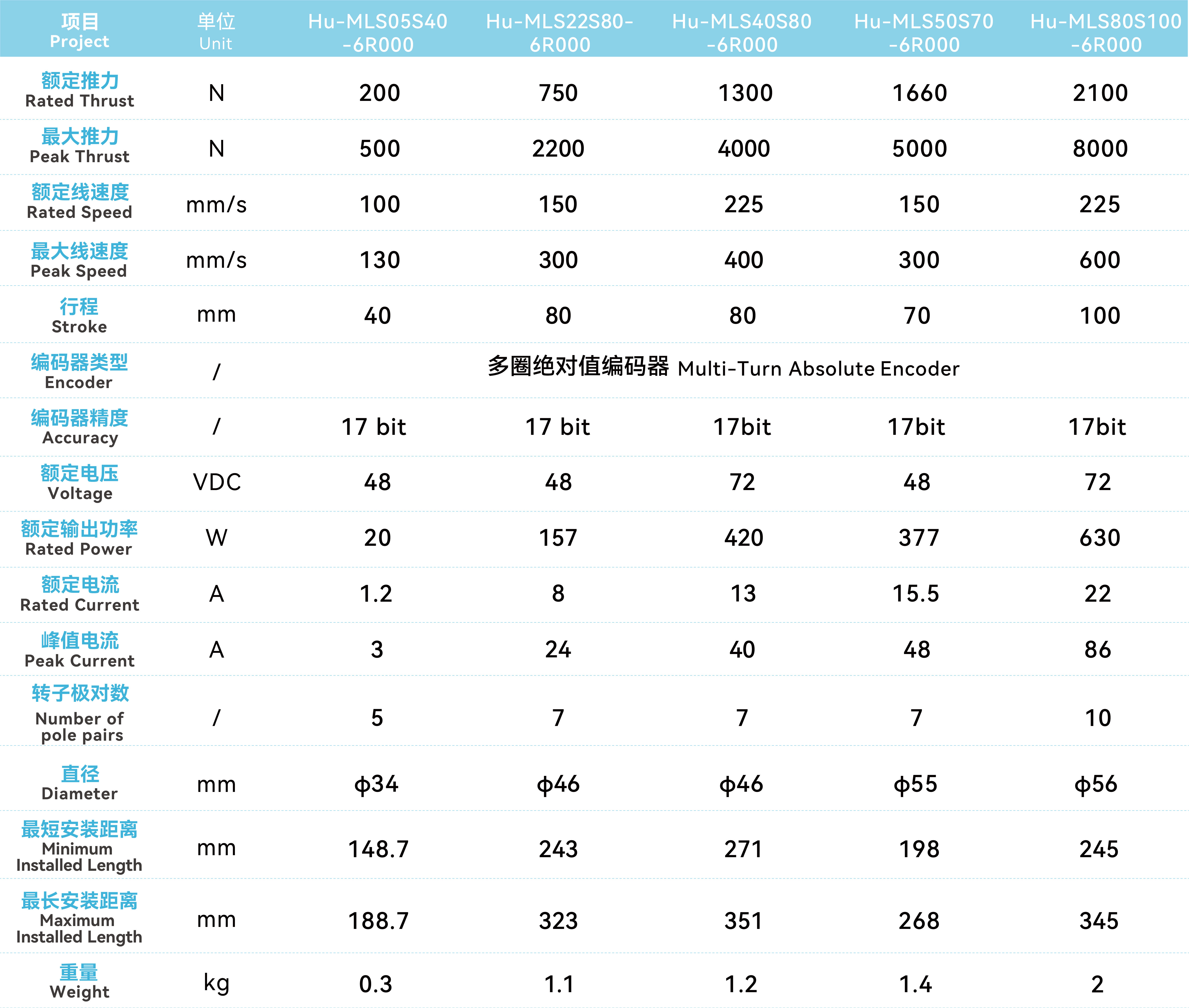 hu-mls系列线性关节执行器_画板2.jpg
