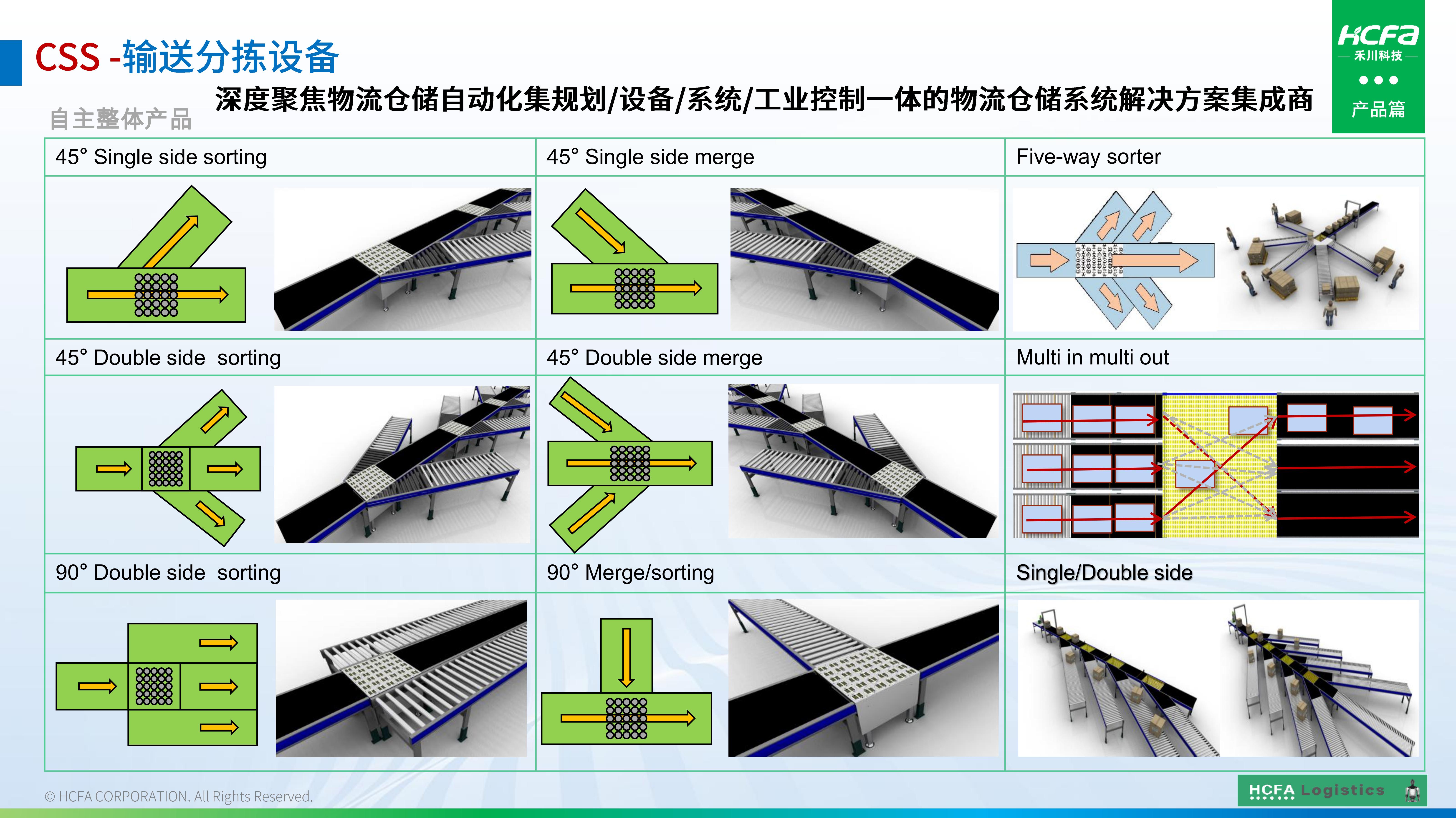 禾川物流仓储系统集成-业务介绍202501009(完整版)_17.jpg