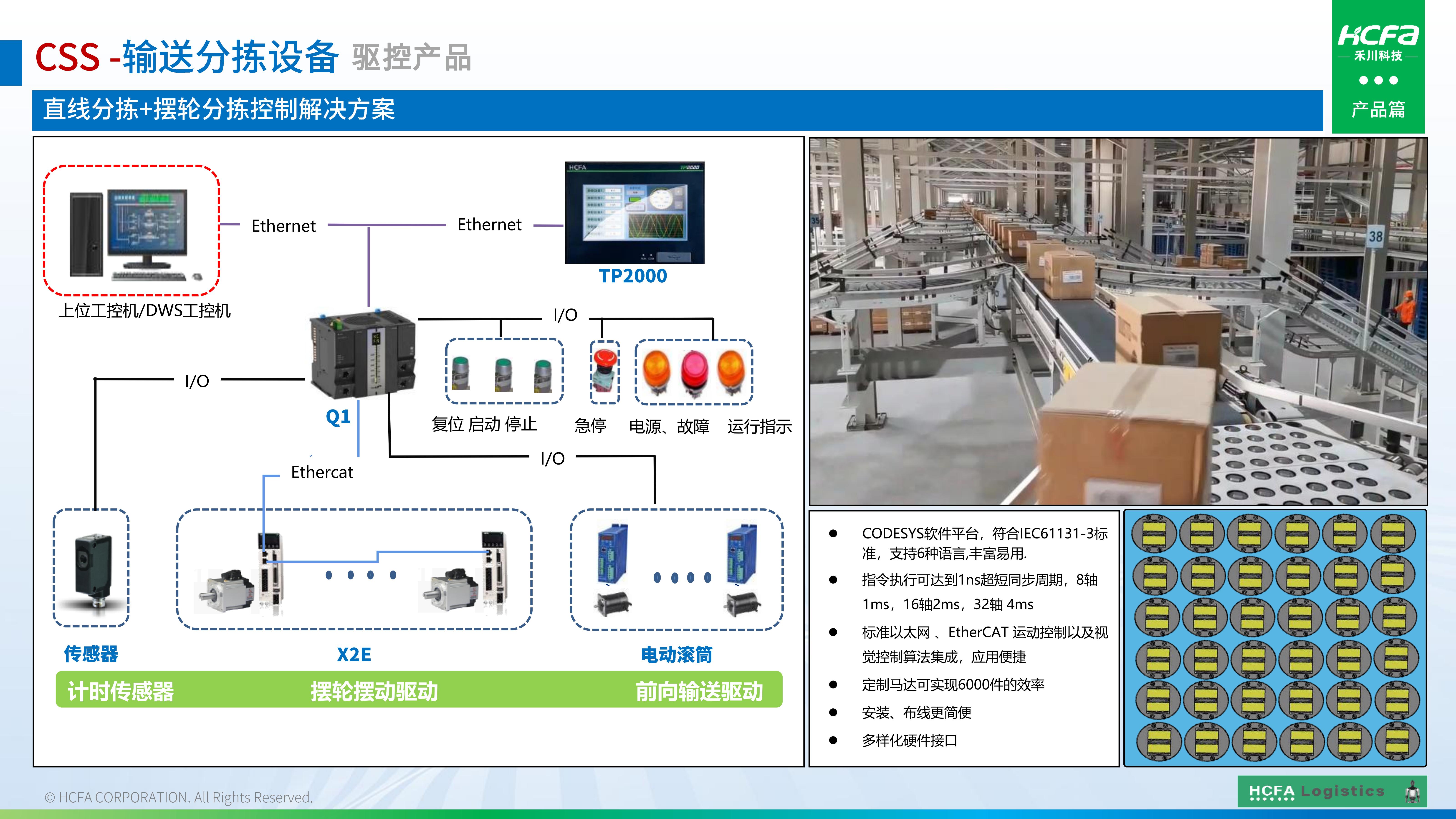 禾川物流仓储系统集成-业务介绍202501009(完整版)_23.jpg