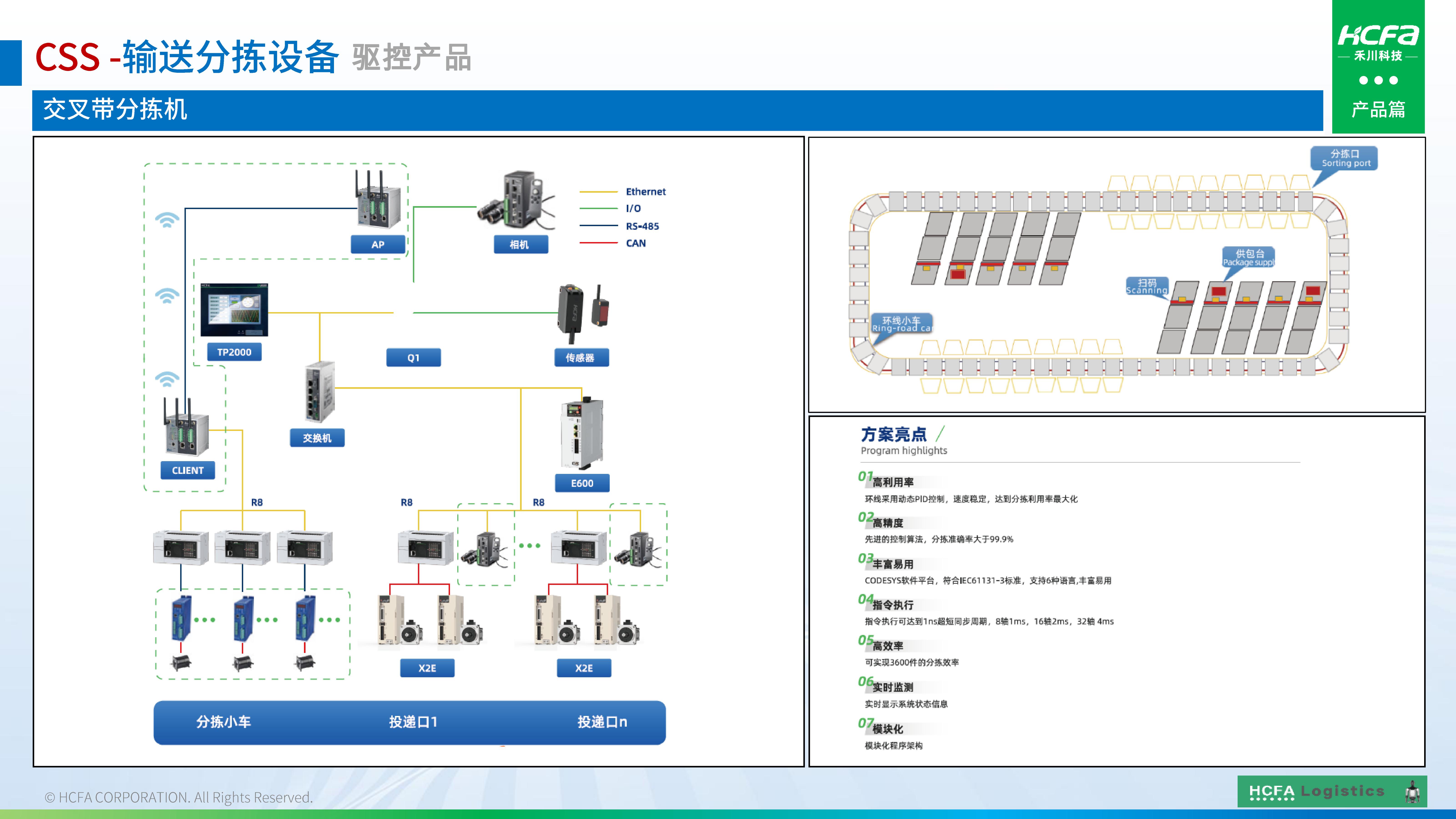 禾川物流仓储系统集成-业务介绍202501009(完整版)_26.jpg