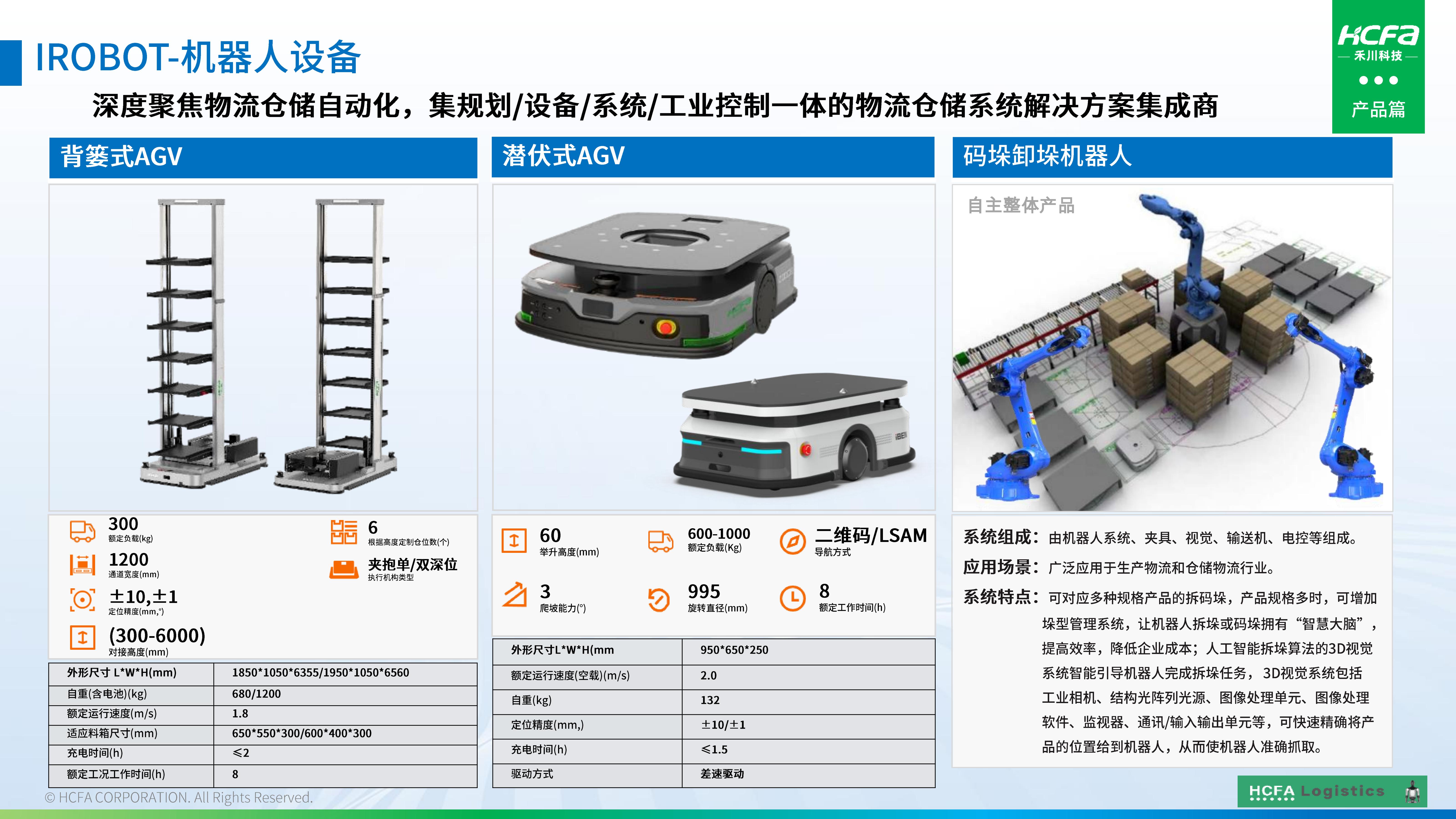 禾川物流仓储系统集成-业务介绍202501009(完整版)_31.jpg