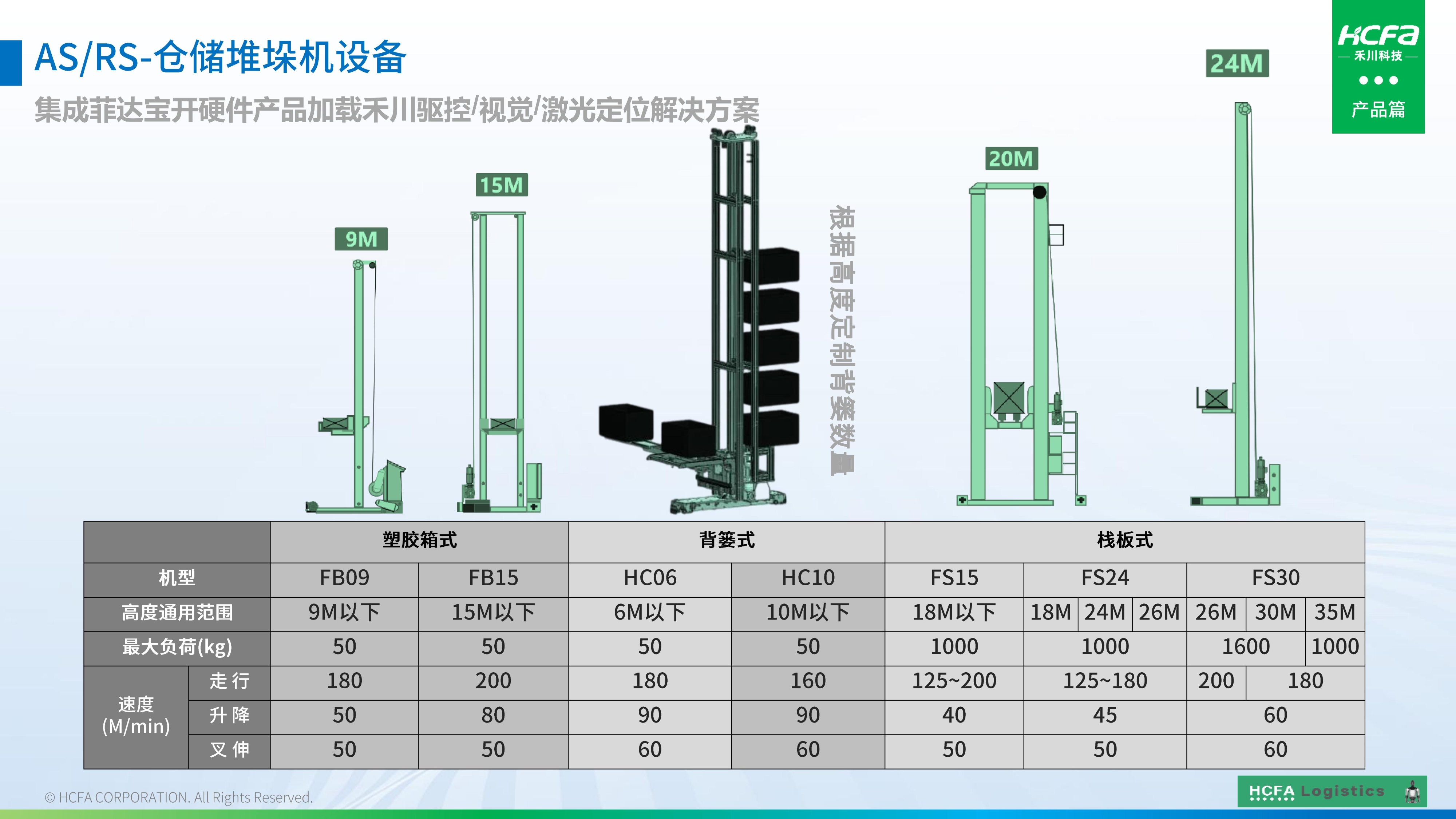 禾川物流仓储系统集成-业务介绍202501009(完整版)_38.jpg
