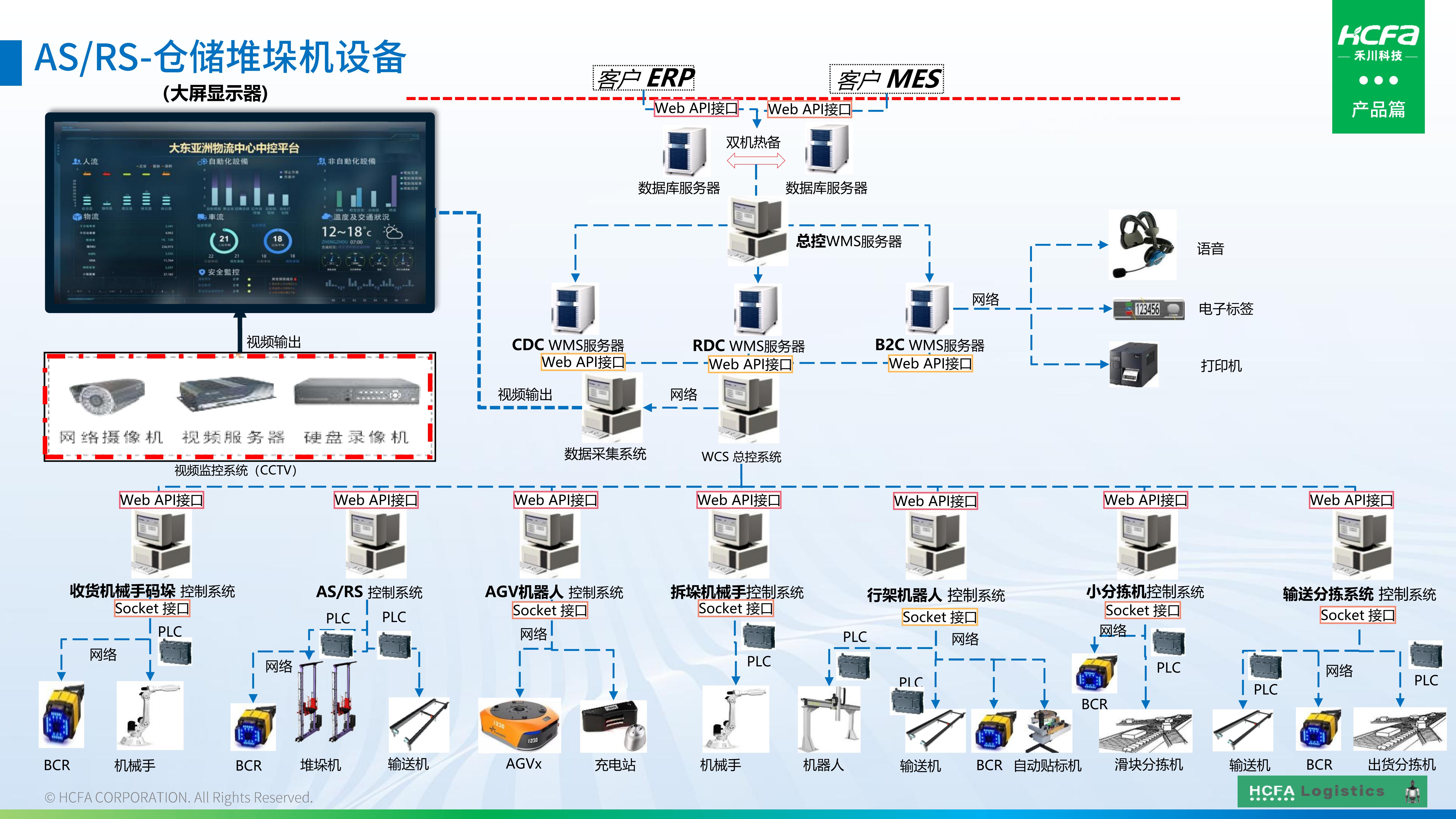 禾川物流仓储系统集成-业务介绍202501009(完整版)_43.jpg