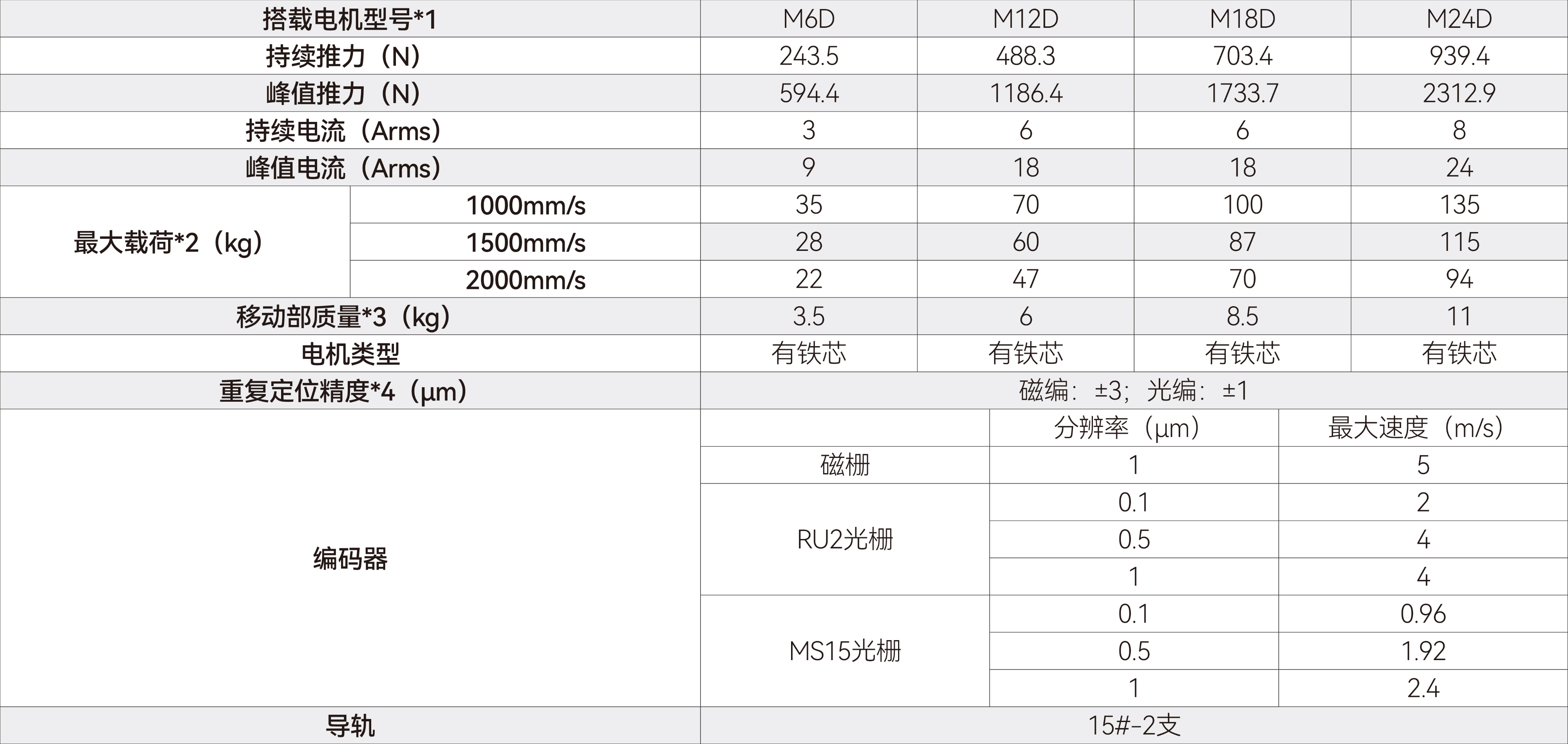 gls系列直线电机模组-gls系列-170.jpg
