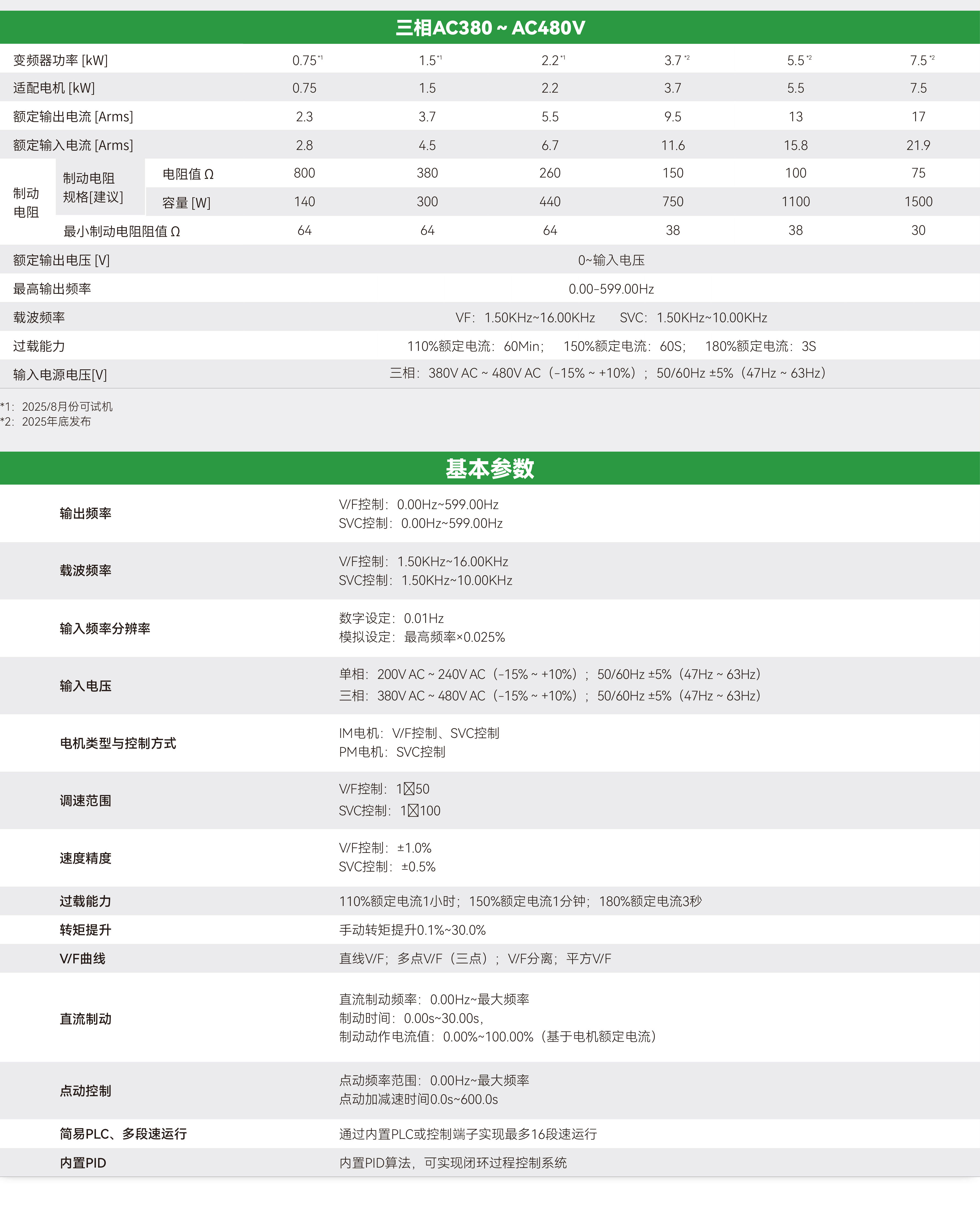 e605系列紧凑型变频器_画板2_02.jpg